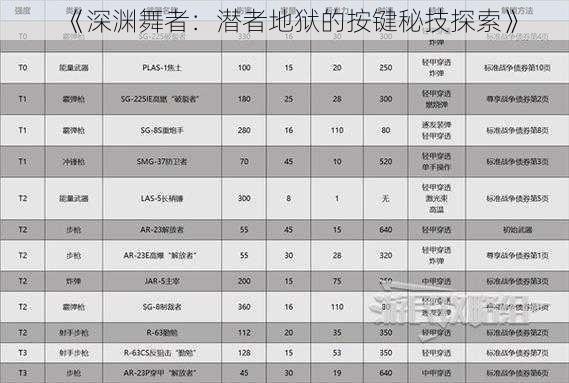 《深渊舞者：潜者地狱的按键秘技探索》