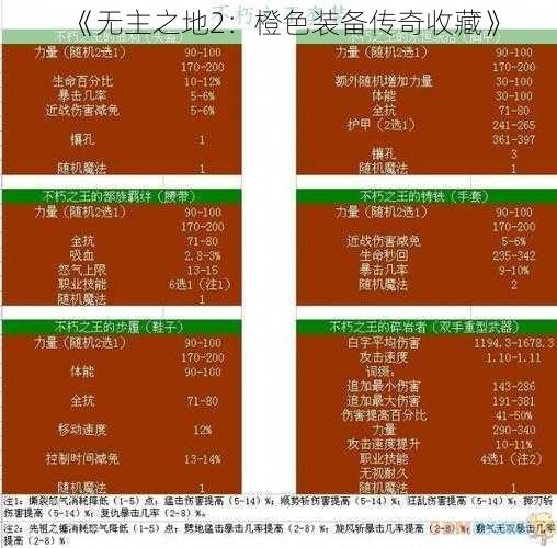 《无主之地2：橙色装备传奇收藏》