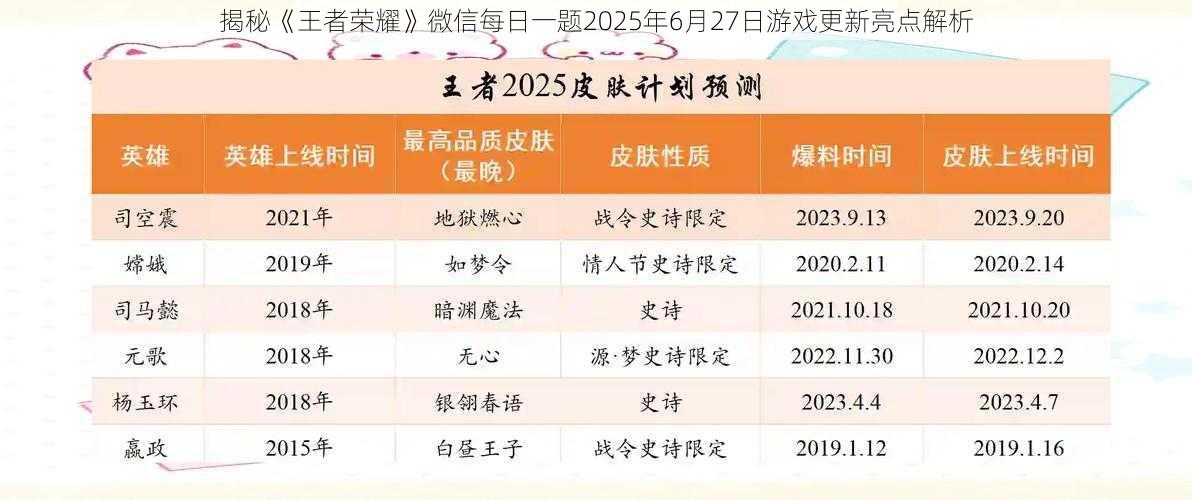 揭秘《王者荣耀》微信每日一题2025年6月27日游戏更新亮点解析