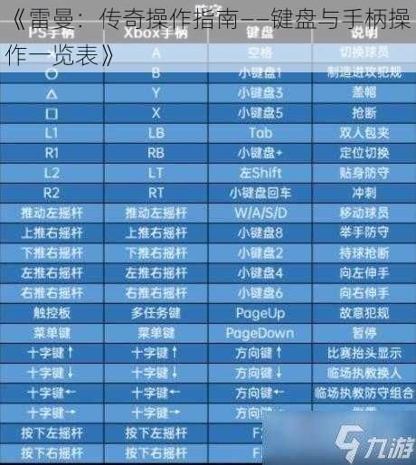 《雷曼：传奇操作指南——键盘与手柄操作一览表》