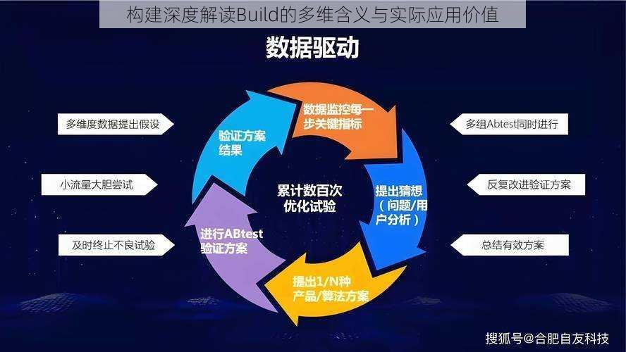 构建深度解读Build的多维含义与实际应用价值