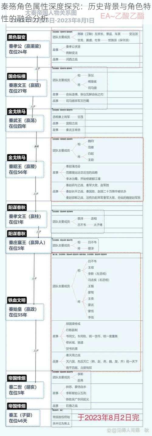 秦殇角色属性深度探究：历史背景与角色特性的融合分析