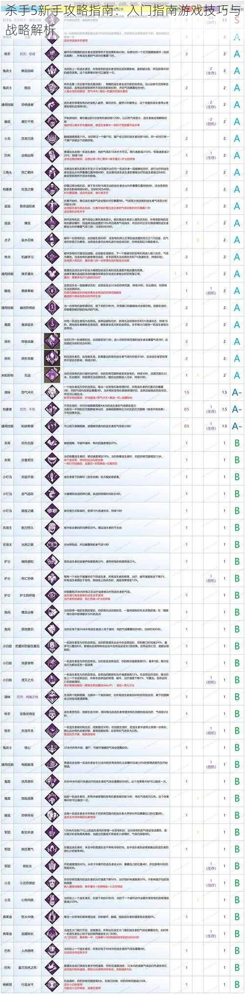 杀手5新手攻略指南：入门指南游戏技巧与战略解析