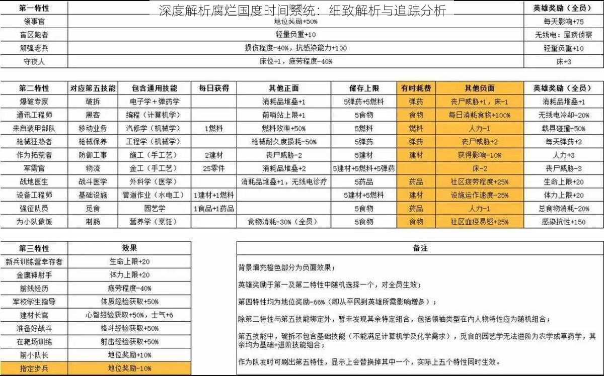 深度解析腐烂国度时间系统：细致解析与追踪分析