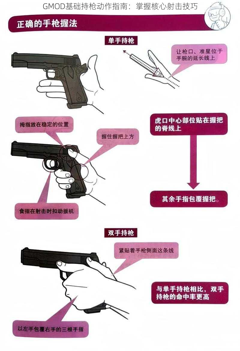 GMOD基础持枪动作指南：掌握核心射击技巧