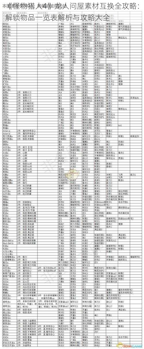 《怪物猎人4》龙人问屋素材互换全攻略：解锁物品一览表解析与攻略大全