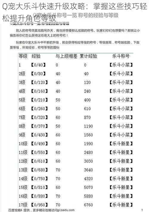 Q宠大乐斗快速升级攻略：掌握这些技巧轻松提升角色等级