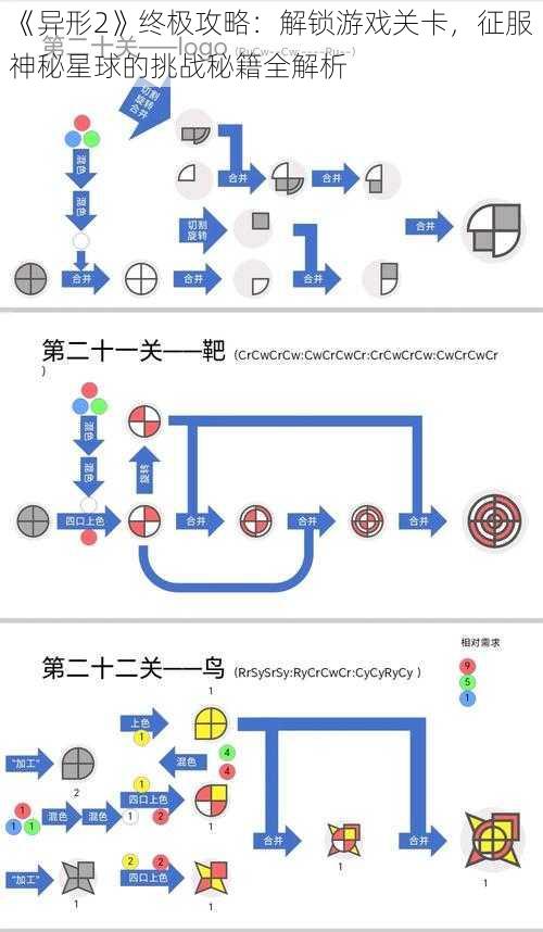 《异形2》终极攻略：解锁游戏关卡，征服神秘星球的挑战秘籍全解析