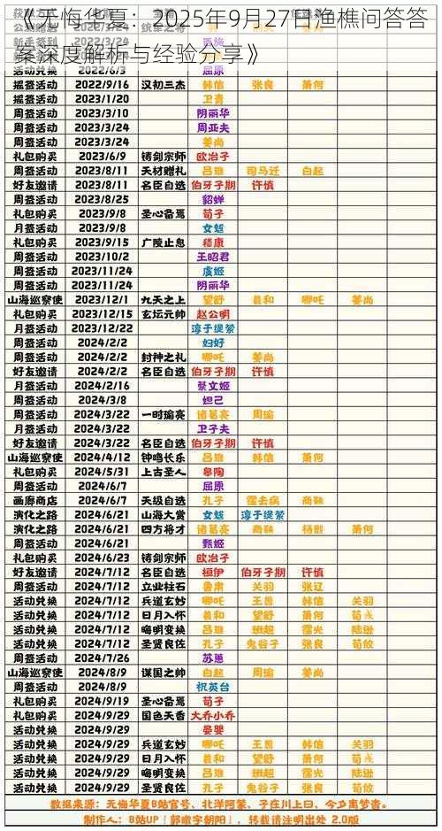 《无悔华夏：2025年9月27日渔樵问答答案深度解析与经验分享》