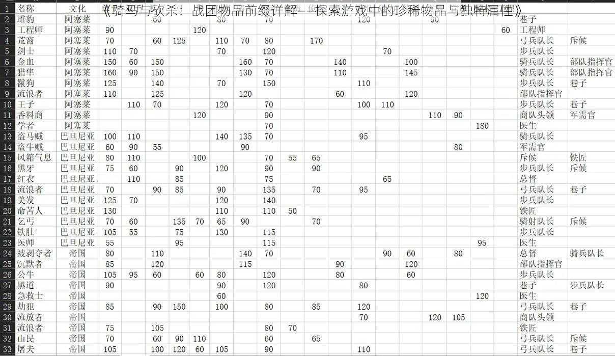 《骑马与砍杀：战团物品前缀详解——探索游戏中的珍稀物品与独特属性》