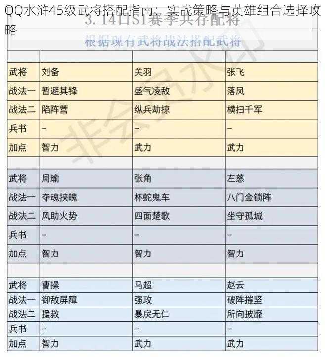 QQ水浒45级武将搭配指南：实战策略与英雄组合选择攻略