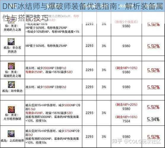 DNF冰结师与爆破师装备优选指南：解析装备属性与搭配技巧