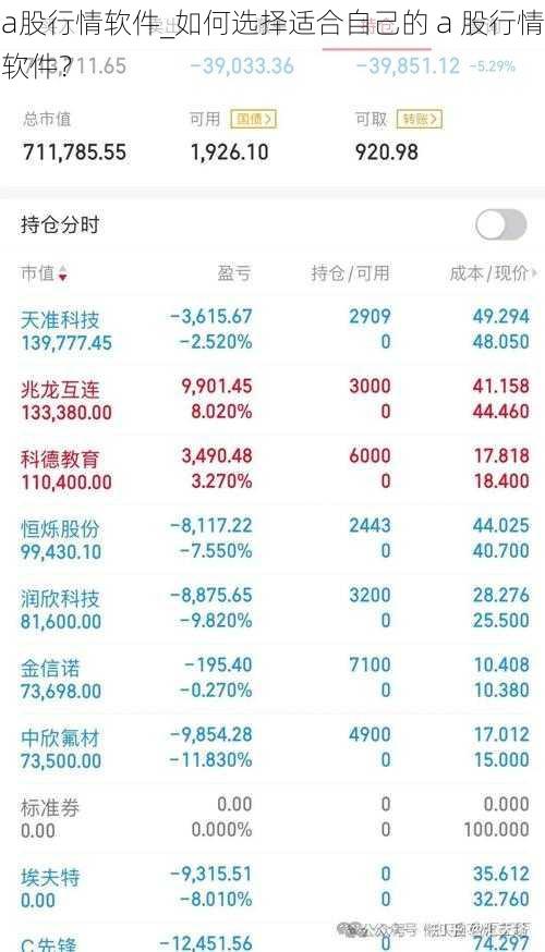 a股行情软件_如何选择适合自己的 a 股行情软件？