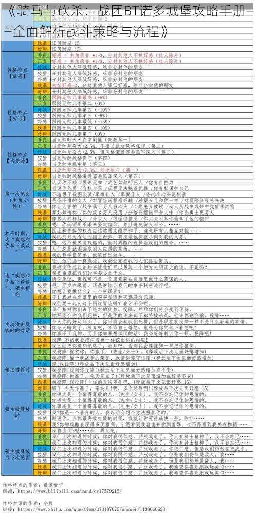 《骑马与砍杀：战团BT诺多城堡攻略手册——全面解析战斗策略与流程》