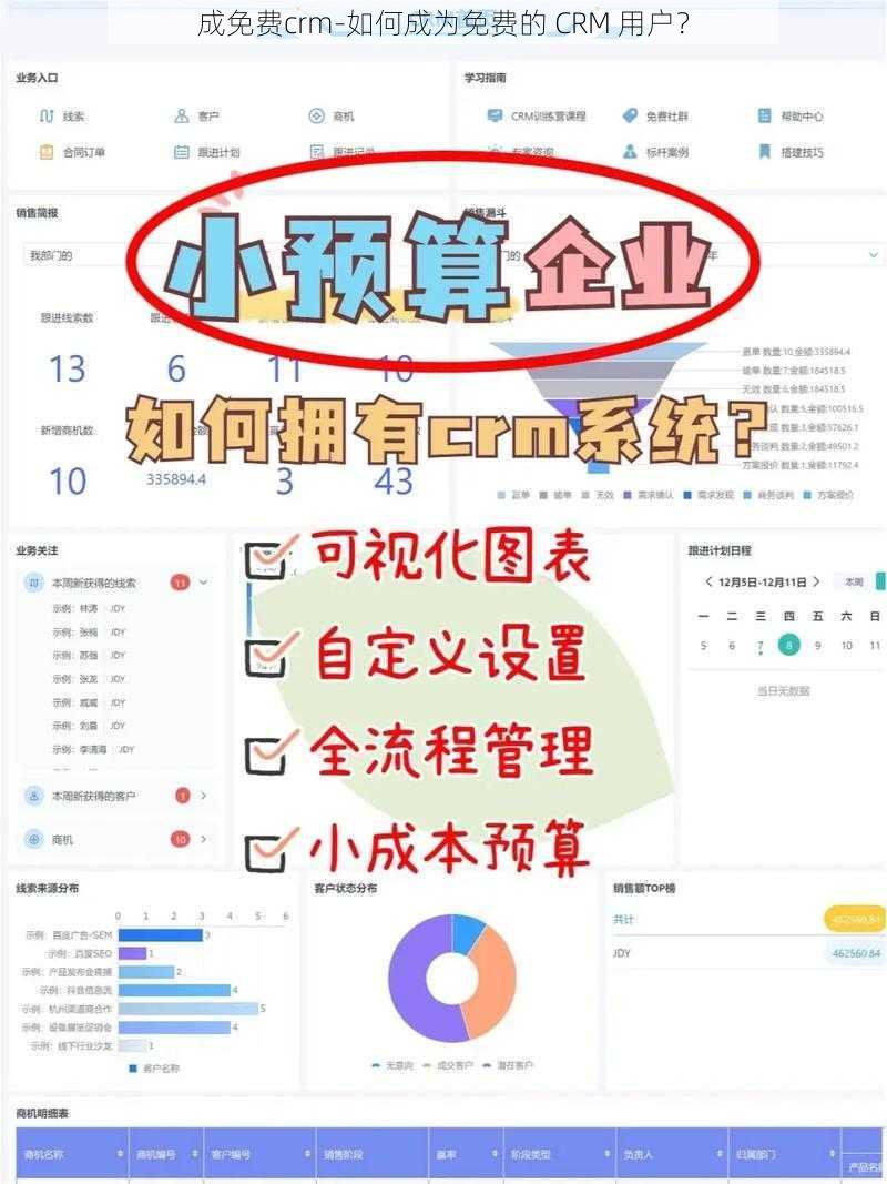 成免费crm-如何成为免费的 CRM 用户？