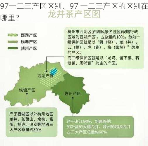 97一二三产区区别、97 一二三产区的区别在哪里？