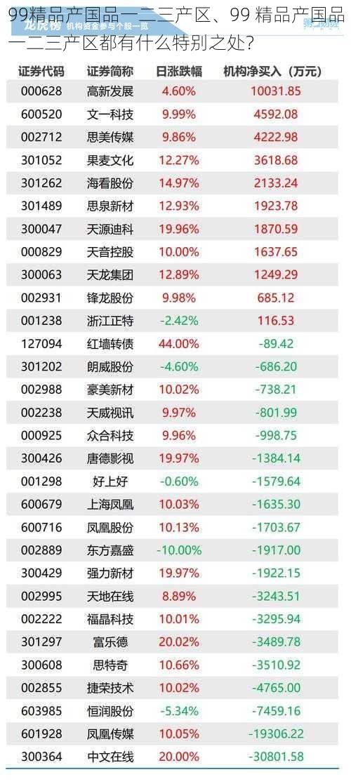 99精品产国品一二三产区、99 精品产国品一二三产区都有什么特别之处？