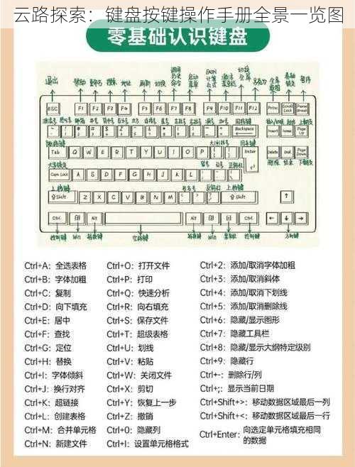 云路探索：键盘按键操作手册全景一览图