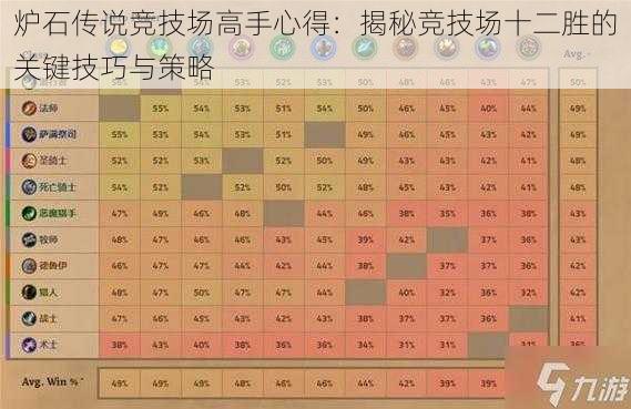 炉石传说竞技场高手心得：揭秘竞技场十二胜的关键技巧与策略