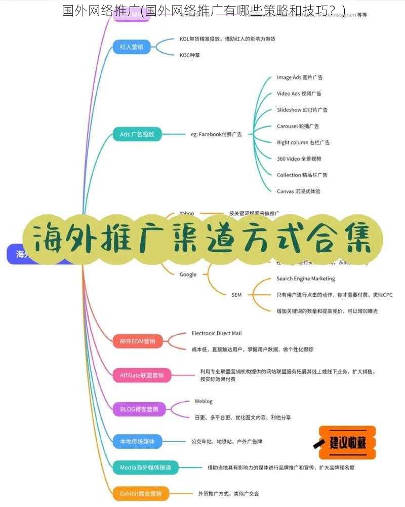 国外网络推广(国外网络推广有哪些策略和技巧？)