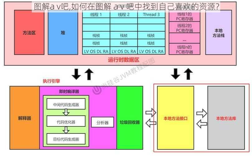 图解a v吧,如何在图解 a v 吧中找到自己喜欢的资源？