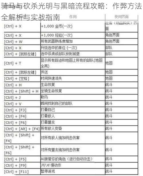 骑马与砍杀光明与黑暗流程攻略：作弊方法全解析与实战指南