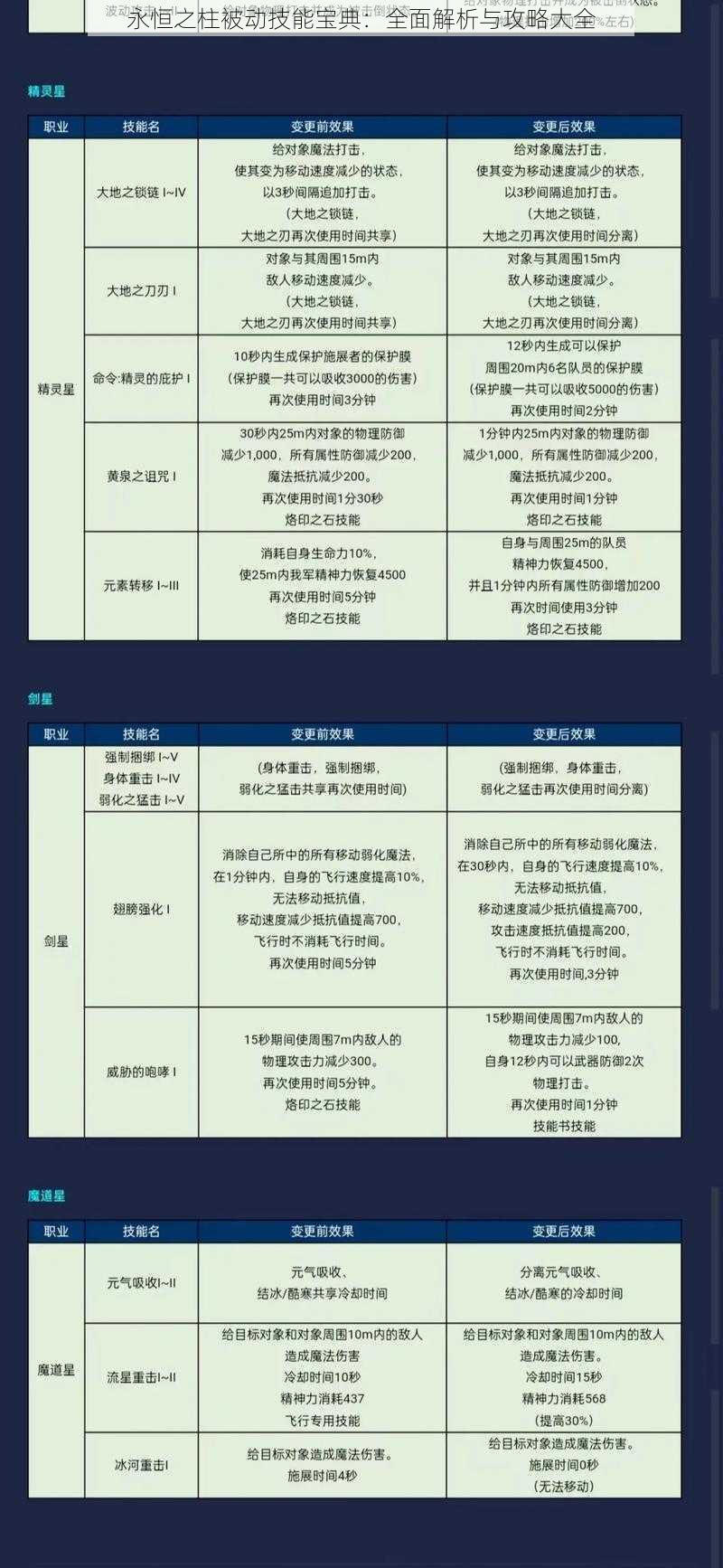 永恒之柱被动技能宝典：全面解析与攻略大全