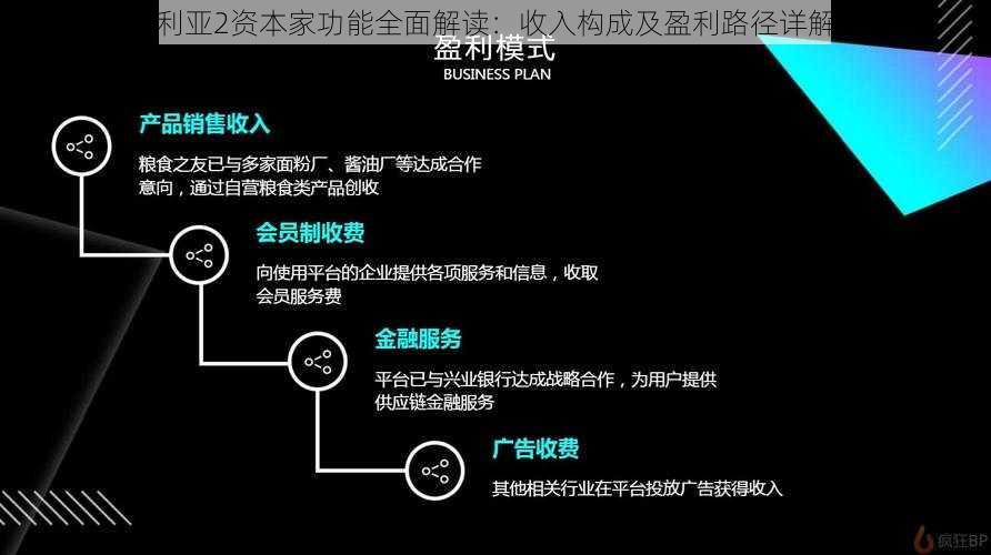 维多利亚2资本家功能全面解读：收入构成及盈利路径详解探索