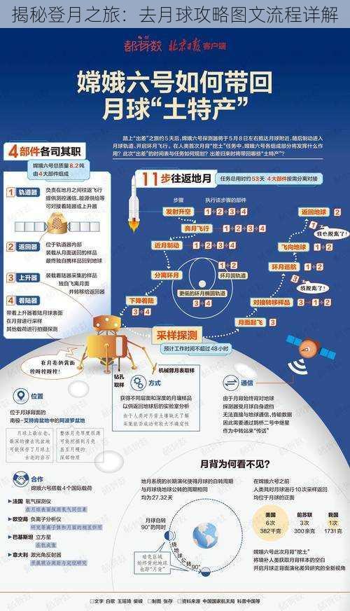 揭秘登月之旅：去月球攻略图文流程详解