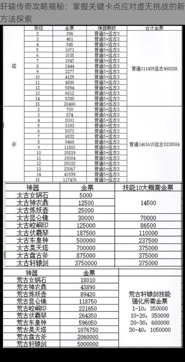 轩辕传奇攻略揭秘：掌握关键卡点应对虚无挑战的新方法探索