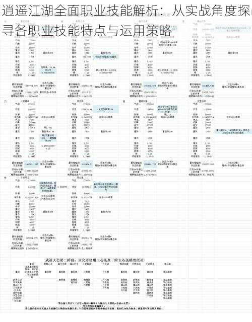 逍遥江湖全面职业技能解析：从实战角度探寻各职业技能特点与运用策略