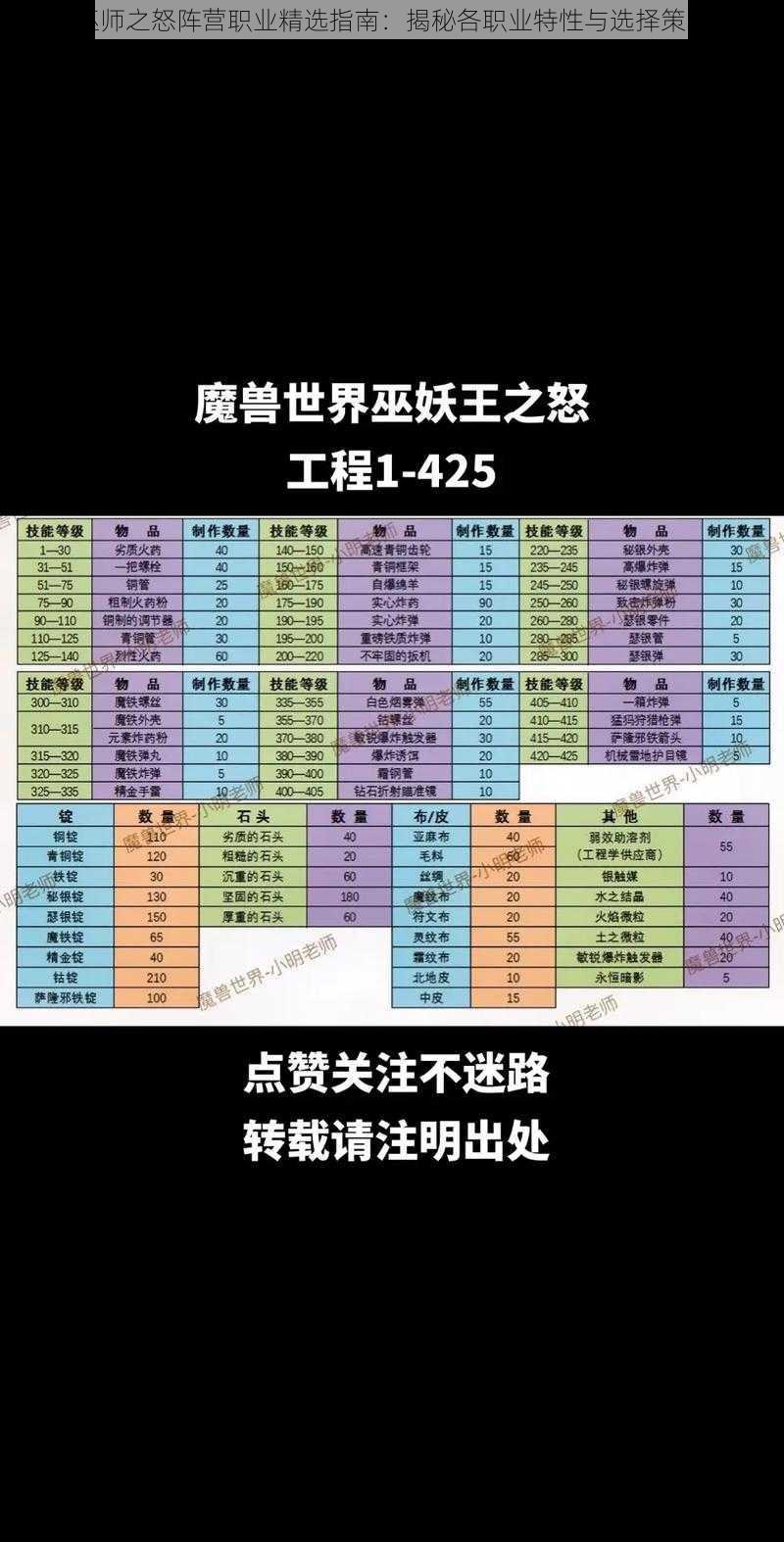 巫师之怒阵营职业精选指南：揭秘各职业特性与选择策略