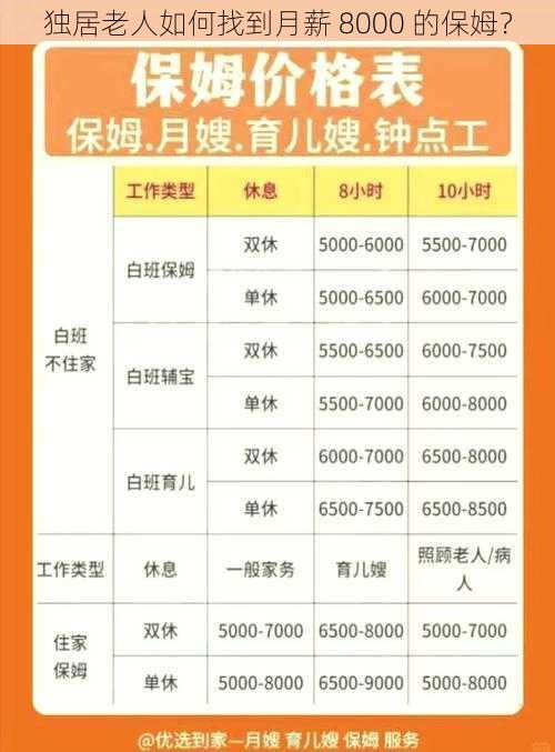 独居老人如何找到月薪 8000 的保姆？