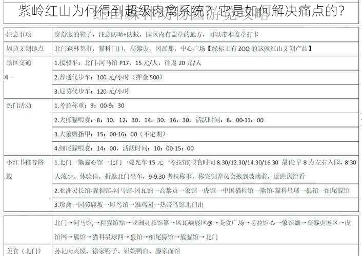 紫岭红山为何得到超级肉禽系统？它是如何解决痛点的？