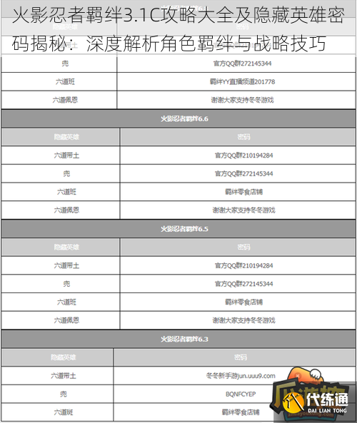 火影忍者羁绊3.1C攻略大全及隐藏英雄密码揭秘：深度解析角色羁绊与战略技巧