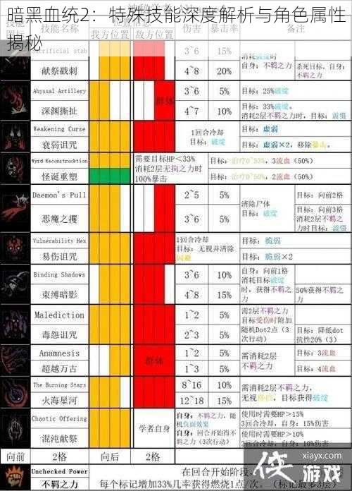 暗黑血统2：特殊技能深度解析与角色属性揭秘