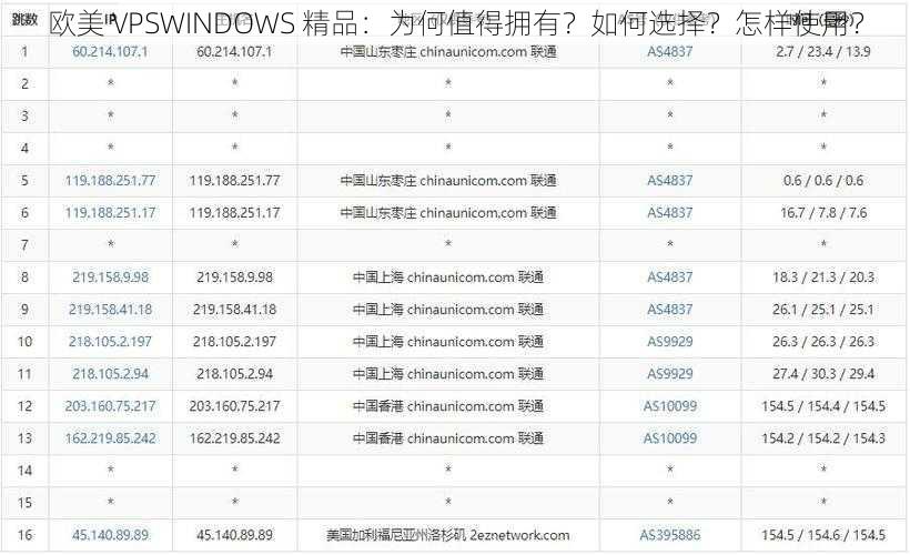 欧美 VPSWINDOWS 精品：为何值得拥有？如何选择？怎样使用？