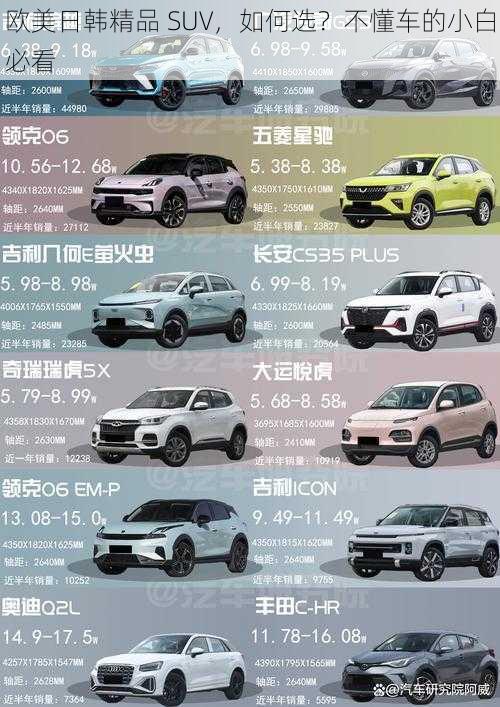 欧美日韩精品 SUV，如何选？不懂车的小白必看