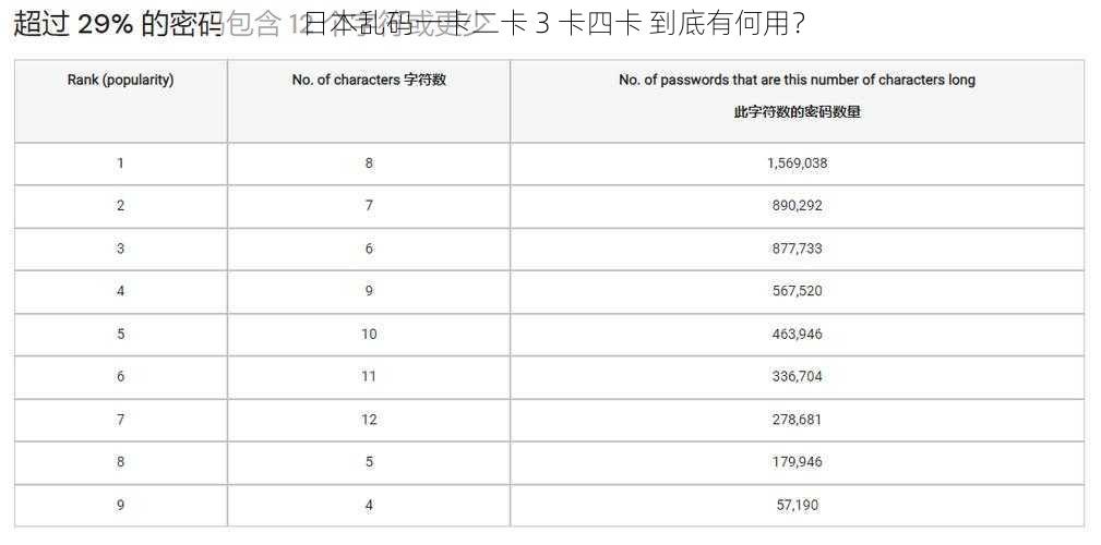 日本乱码一卡二卡 3 卡四卡 到底有何用？