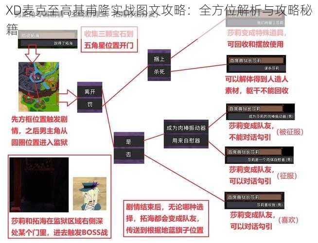 XD麦克至高基甫隆实战图文攻略：全方位解析与攻略秘籍