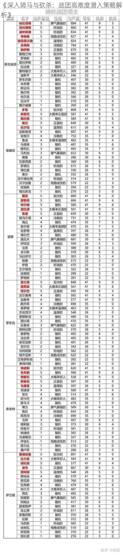 《深入骑马与砍杀：战团高难度潜入策略解析》