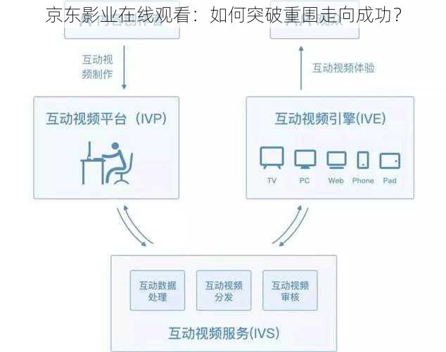 京东影业在线观看：如何突破重围走向成功？