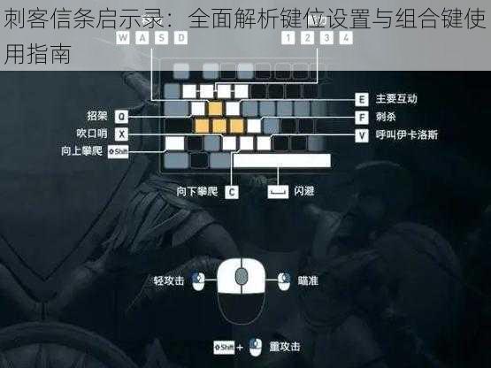 刺客信条启示录：全面解析键位设置与组合键使用指南