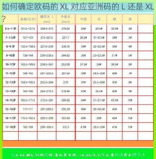 如何确定欧码的 XL 对应亚洲码的 L 还是 XL？