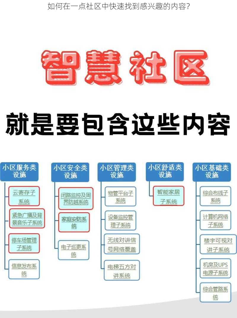 如何在一点社区中快速找到感兴趣的内容？