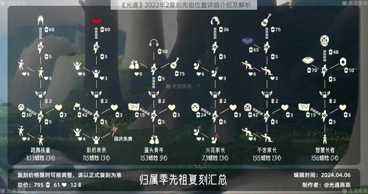 《光遇》2022年2复刻先祖位置详细介绍及解析