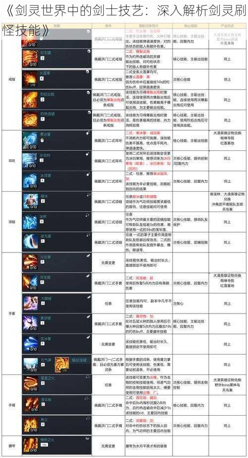 《剑灵世界中的剑士技艺：深入解析剑灵刷怪技能》
