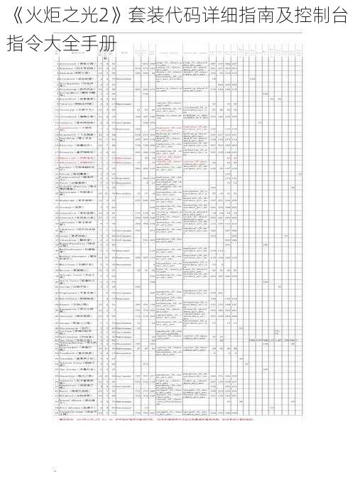 《火炬之光2》套装代码详细指南及控制台指令大全手册