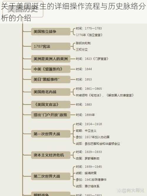 关于美国诞生的详细操作流程与历史脉络分析的介绍