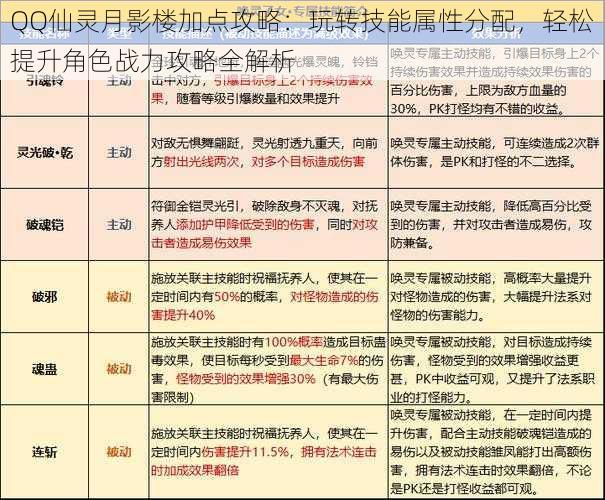 QQ仙灵月影楼加点攻略：玩转技能属性分配，轻松提升角色战力攻略全解析